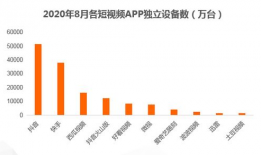 短视频 商业化,短视频浪潮下的商业化新篇章