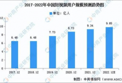 短视频行业前景,未来趋势与无限潜能的蓝海市场解析